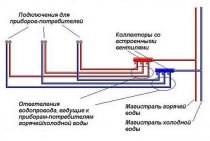 Συσκευή συλλογής αποχέτευσης