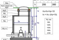 Επιλογή φρεατίων νερού σύμφωνα με TP 901-09-11.84 και TP 902-09-2