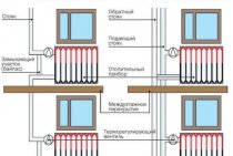 Radiatoranslutningspunkter