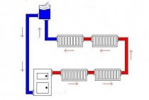 Esquema de sistema de aquecimento Leningradka e recomendações para instalação