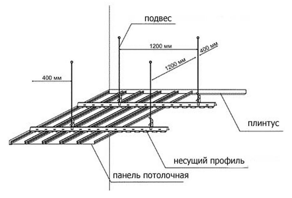 Schema för installation av aluminium rack tak