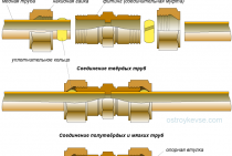 Copper pipe connection