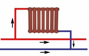 Sistema de aquecimento eficiente: esquema de dois tubos