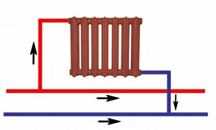 Sistema de aquecimento eficiente: esquema de dois tubos