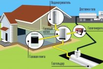 Gaseificação autônoma de uma casa particular, arranjo de um sistema de abastecimento de gás com cilindros e um tanque de gás