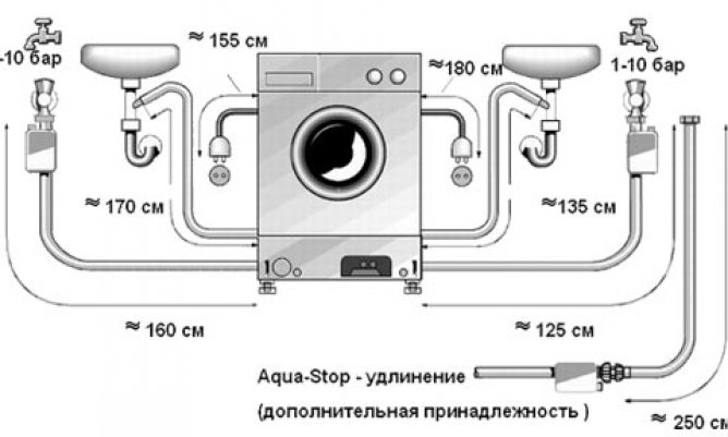 Washing machine outlet heightWashing machine outlet height