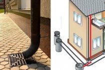 Storm sewage device and features of operation