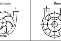 virvelpumpar. Principen för drift av virvelpumpar. Fördelar och nackdelar