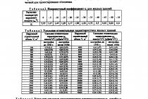 MDS 41-4.2000 Módszertan a hőenergia és a hőhordozó mennyiségének meghatározásához a közcélú hőszolgáltatás vízrendszereiben, gyakorlati útmutató a Vállalkozások, intézmények és szervezetek hőenergia és hőhordozó elszámolásának szervezésére vonatkozó ajánlásokhoz.