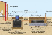 Urob si svojpomocne vývoj dizajnu septiku zo sudov, montáž septiku a montáž filtračného poľa