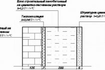 HEAT ENGINEERING CALCULATION OF ENVELOPED STRUCTURES