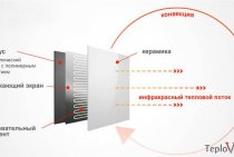 تركيب واصلاح سخانات سيراميك