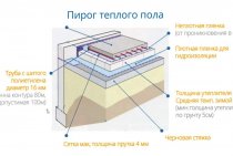 Apsildāmās grīdas uz zemes: ierīce, veidi, efektivitāte