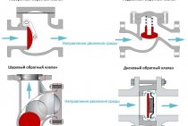 Válvula de verificação para diagrama de conexão de aquecimento, tipos e recomendações de operação