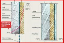 How to insulate the bathroom from the inside and turn the room into a comfort zone