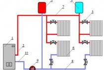 Forced circulation heating system