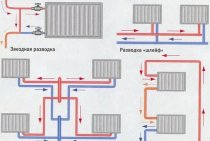 Φτιάξτο μόνος σου διατάξεις σωληνώσεων και επιλογές εγκατάστασης για σύστημα θέρμανσης σε ιδιωτική κατοικία