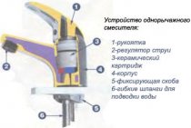 How to replace the cartridge in faucets yourself