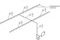 Fundamentos do cálculo aerodinâmico de condutas de ar. Seleção de fãs