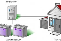 DIY Communities Blog Backup Power