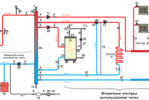 Sistema de aquecimento de circuito combinado