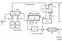 Analiza problemei poluării și epurării apelor uzate de către întreprinderile industriale Filtrul cu flux liber de sorbție este proiectat pentru post-tratarea apelor uzate de suprafață și industriale din apropierea acestora în compoziție din solide în suspensie fin dispersate și r