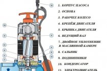 Önfelszívó iszapszivattyú kutak és fúrások tisztítására