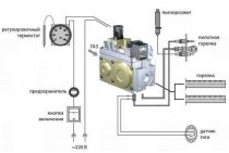 تعليمات استخدام الموقد الغازي GGU-40 مع nova-820 الأوتوماتيكي