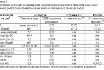 Čistenie vody akejkoľvek zložitosti. 495755-64-37, 495979-84-31 infoetch.ru Najvyššie prípustné koncentrácie chemikálií vo vode vodných útvarov na pitnú a úžitkovú vodu