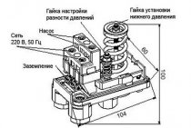 Correct adjustment of the water pressure switch for the pump and its features