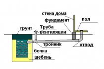 SAN SAMYCH