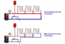 Esquema de um sistema de aquecimento de dois tubos