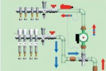 What is a heating manifold, diagram and do-it-yourself manufacturing