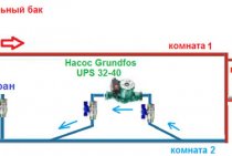 Características técnicas das bombas de circulação para sistemas de aquecimento