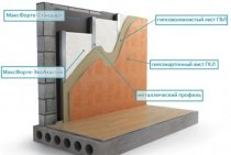 Insonorização em uma casa monolítica seleção de materiais e recomendações de instalação