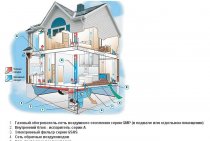 Cálculo do exemplo de cálculo de princípios básicos de aquecimento de ar