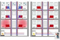 GOST, SNiP e outros documentos terríveis que pressão deve haver no sistema de aquecimento de um prédio de apartamentos