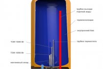 Storage water heaters how they work