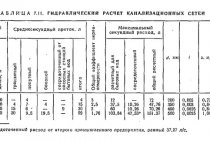 Calcul hidraulic al rețelelor de canalizare