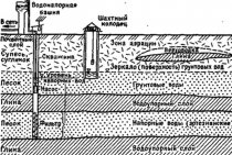 Classification of underground aquifers