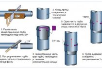 Tipos de adaptadores para tubos de esgoto