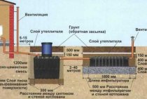 Funktioner för septiktanken 2 Steg-för-steg installationsinstruktioner Foto och video