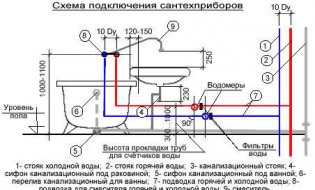 Height from the level of the finished floor to the outlet outlet of the outlet of the common riser