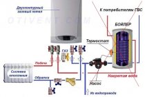 Instalação de queimador de aquecimento a gás, conexão. Instale, instale, conecte, configure, ajuste com suas próprias mãos