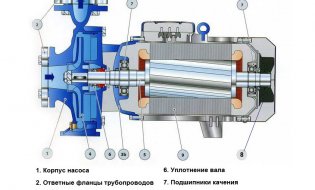 Repair of screw pumpsRepair of transport mortar pump