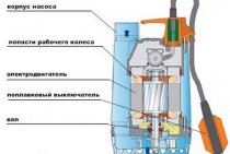 Pumpen för att pumpa vatten från källaren och dess roll i att organisera automatisk dränering av bottenvåningen