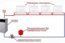 Uzavretý vykurovací systém - príklad schémy