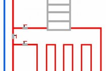 Dominamos o esquema de um piso quente de um toalheiro aquecido