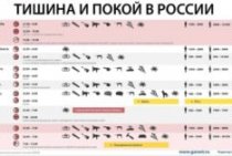 Lei da região de Kirov datada de 18 de junho de 2019 nº 168 zo sobre silêncio em um prédio de apartamentos