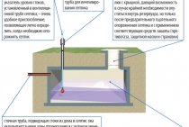 Urob si svojpomocne vetracie zariadenie pre septik